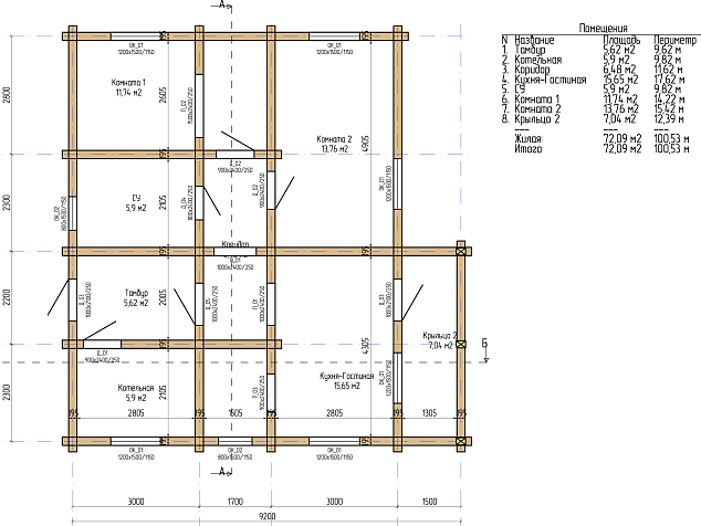 Проект «Рыпы»  для постоянного проживания 