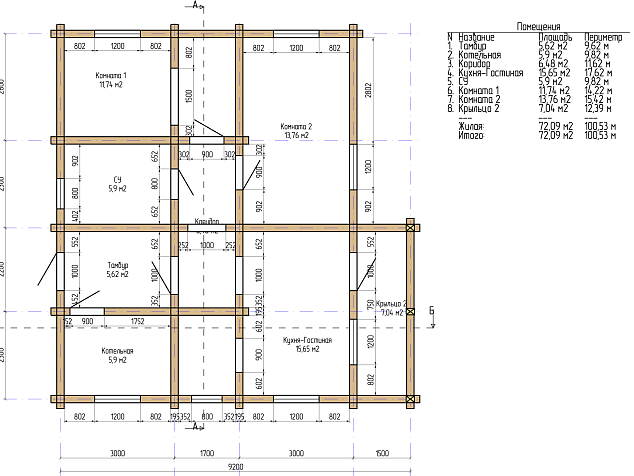 Проект «Рыпы»  для постоянного проживания 
